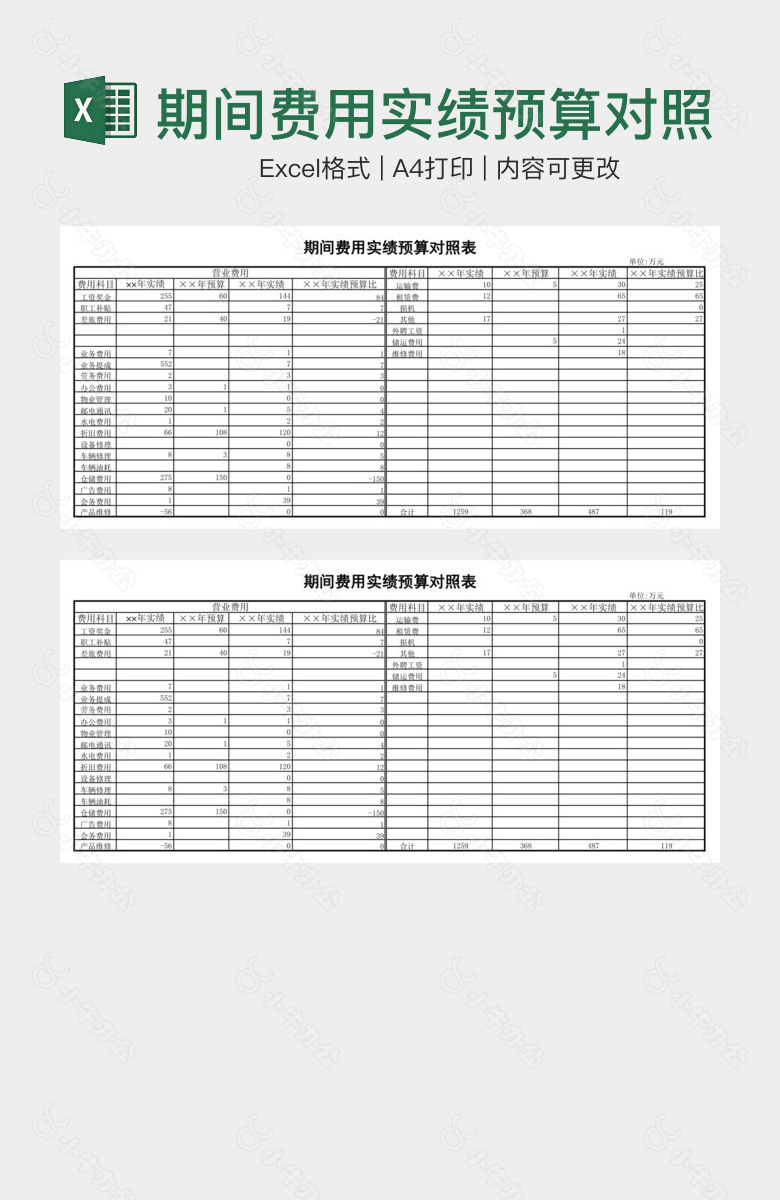 期间费用实绩预算对照表