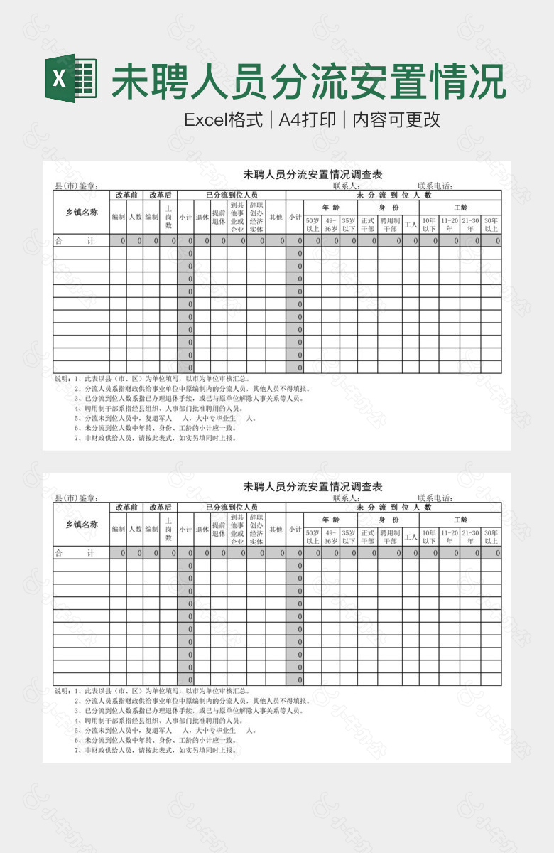 未聘人员分流安置情况调查表