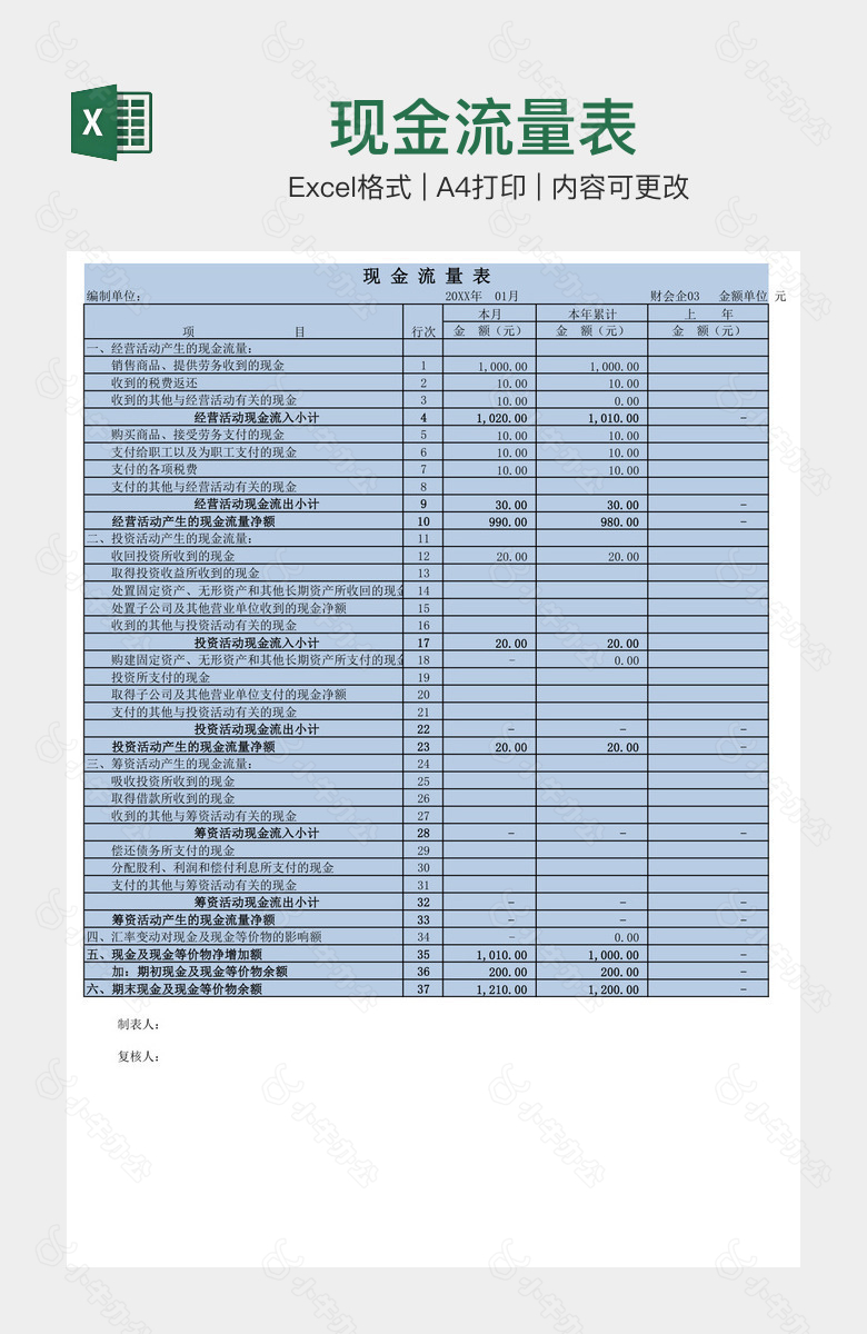 现金流量表