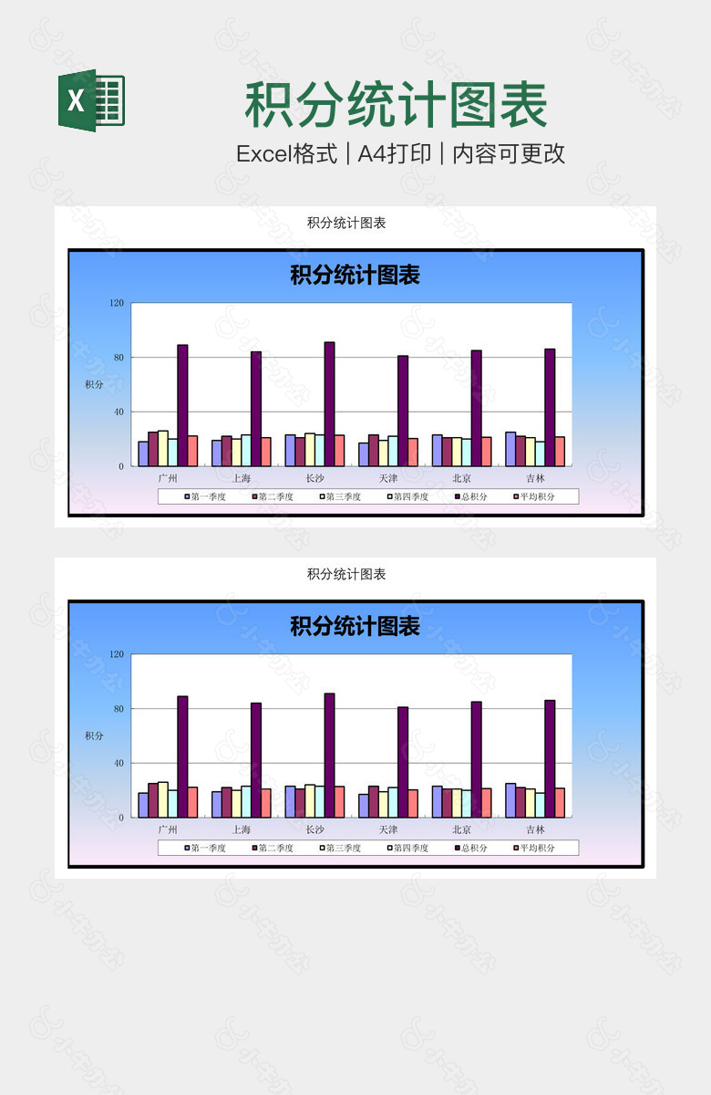 积分统计图表