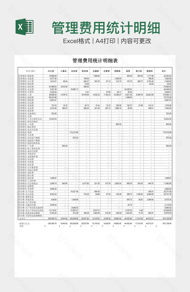 管理费用统计明细