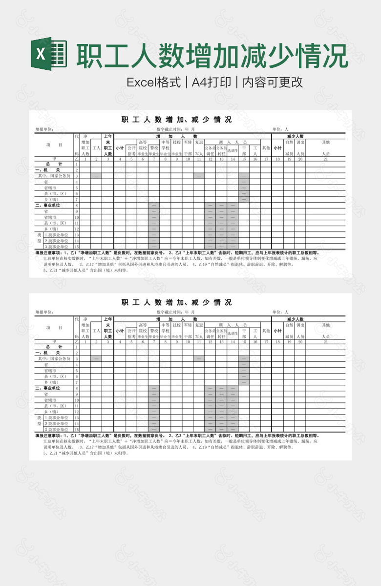 职工人数增加减少情况