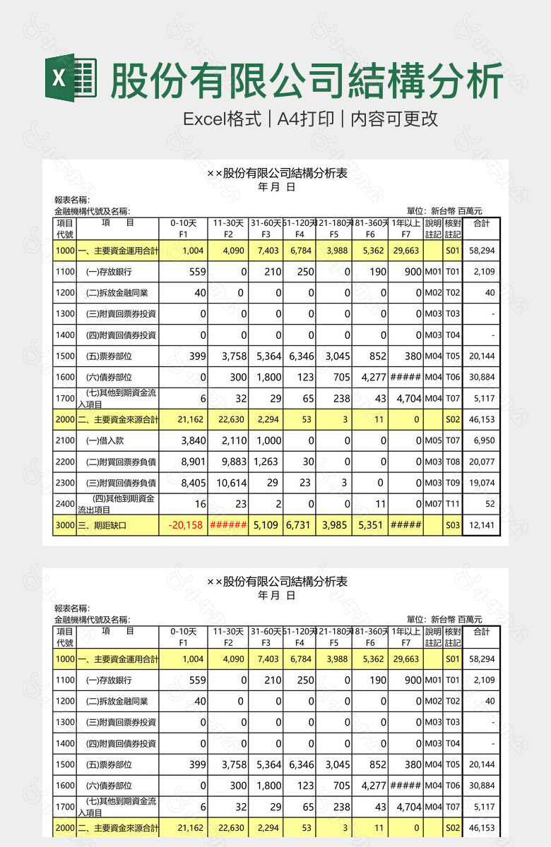 股份有限公司結構分析表