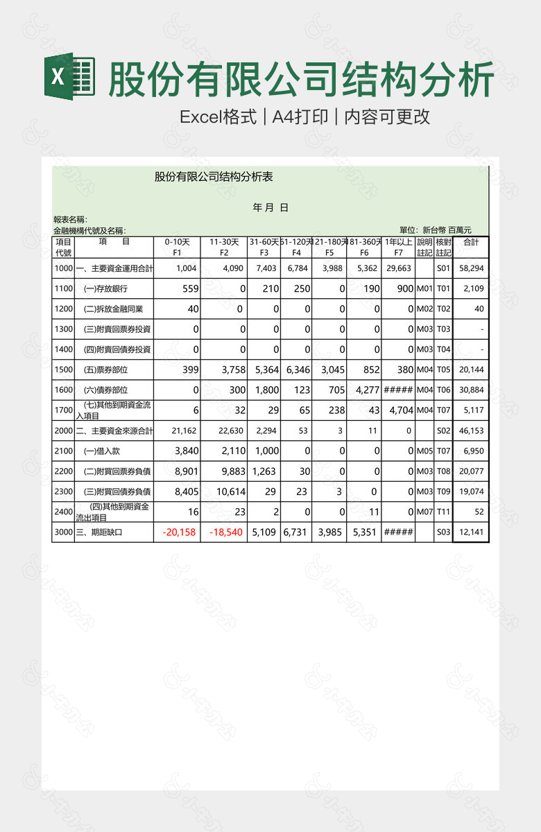 股份有限公司结构分析表