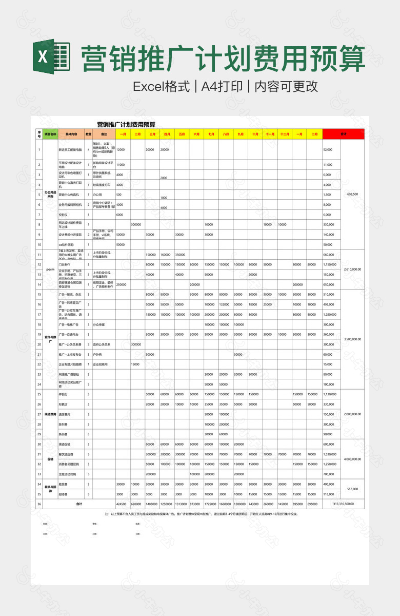 营销推广计划费用预算