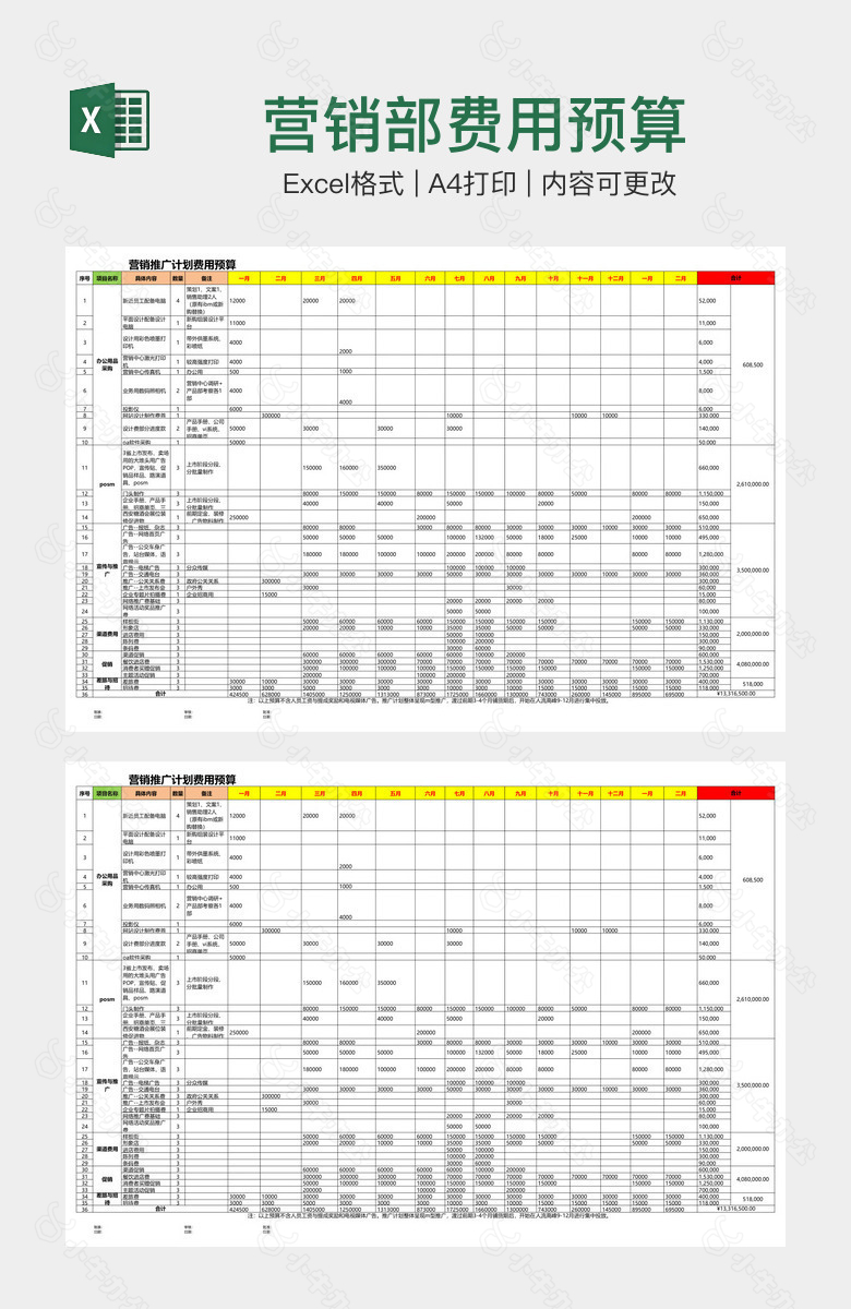 营销部费用预算