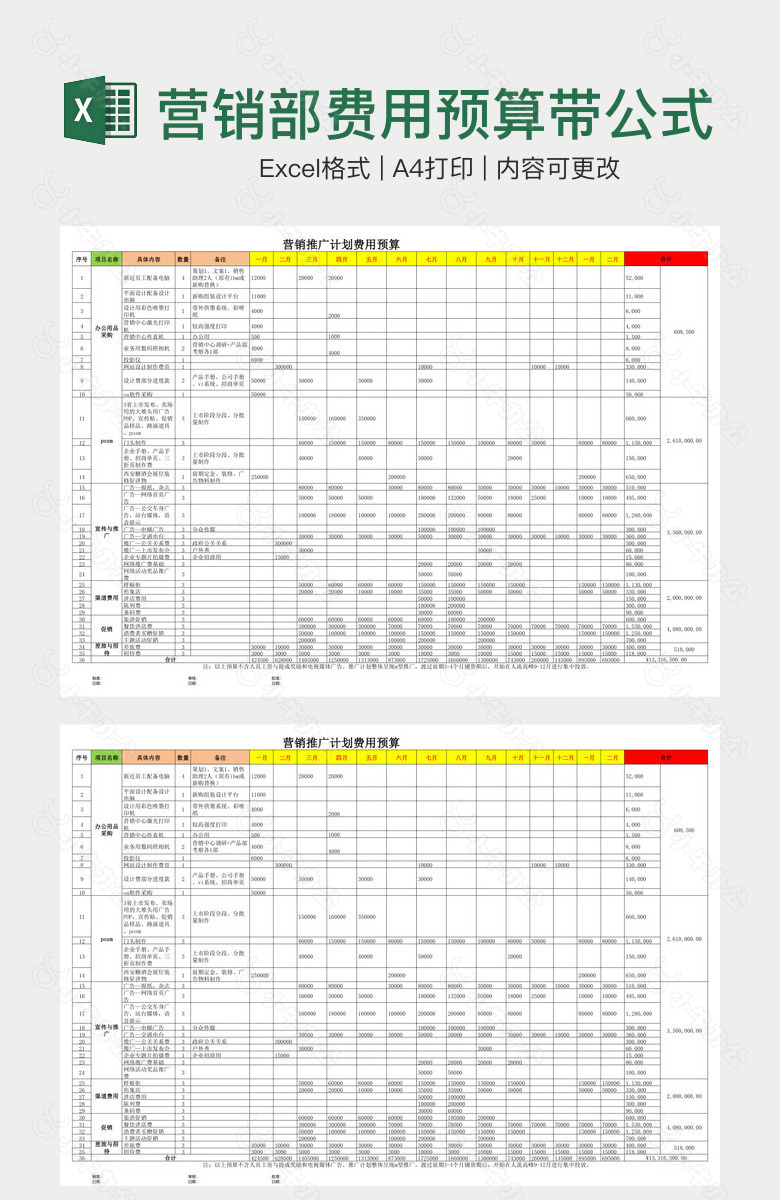 营销部费用预算带公式