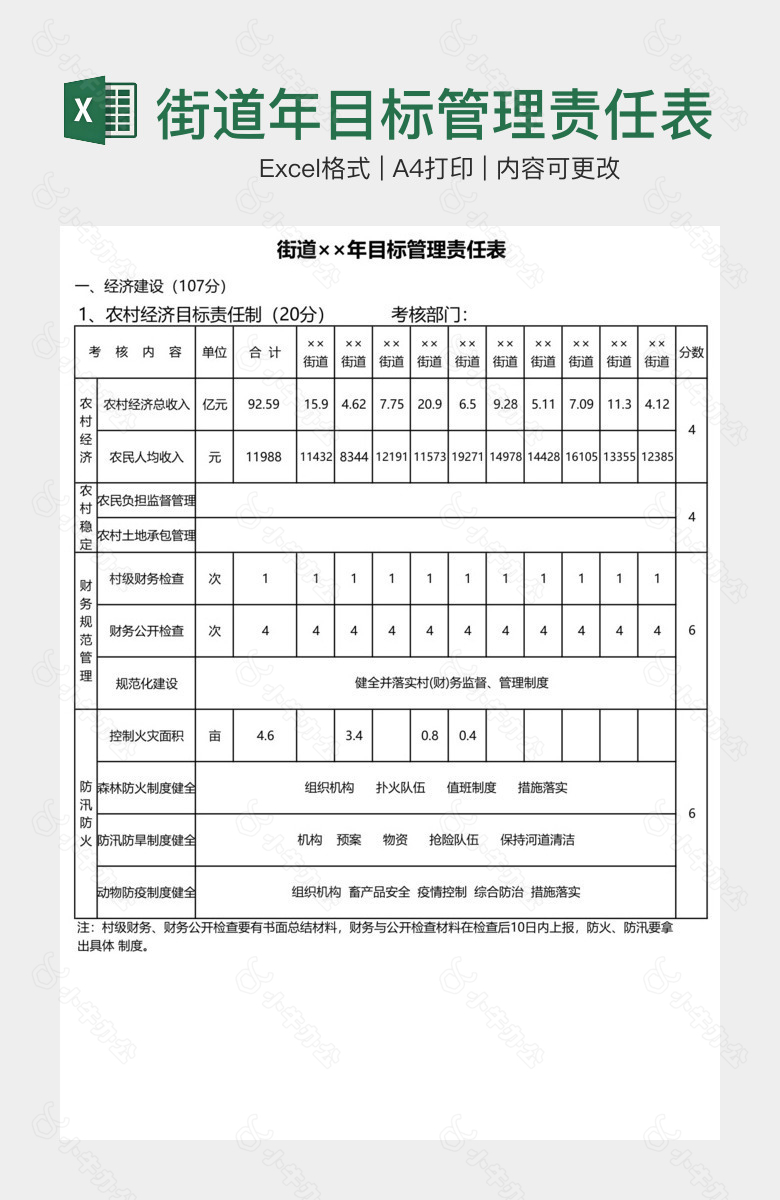 街道年目标管理责任表