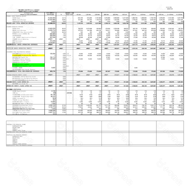 酒店预算财务报表no.2