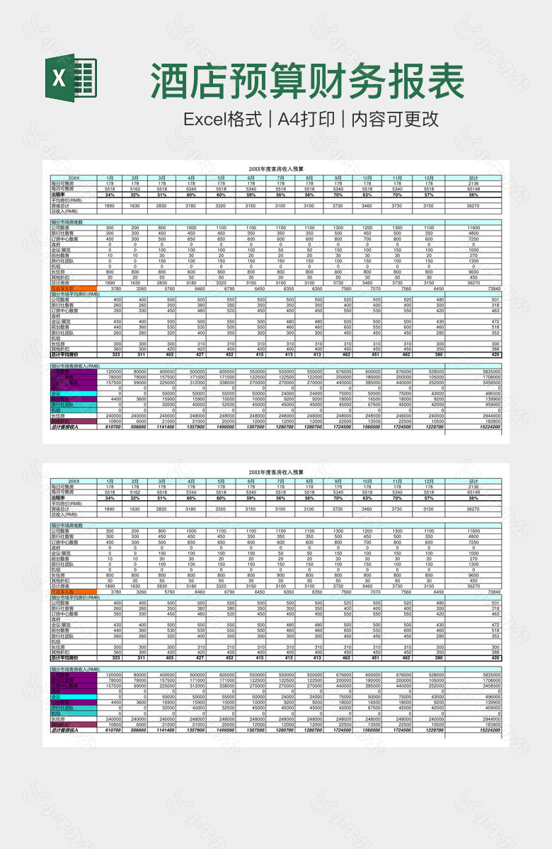 酒店预算财务报表
