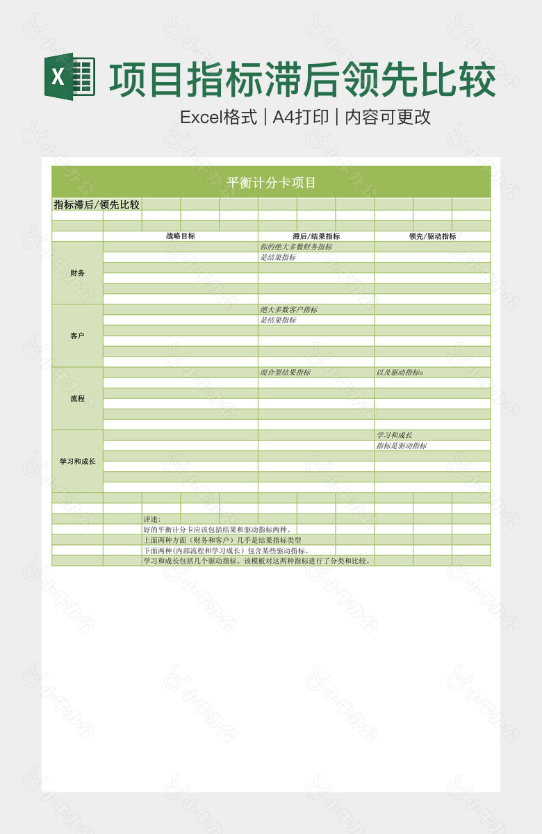 项目指标滞后领先比较