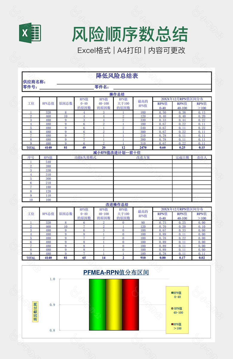 风险顺序数总结