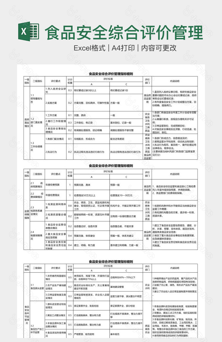 食品安全综合评价管理指标细则