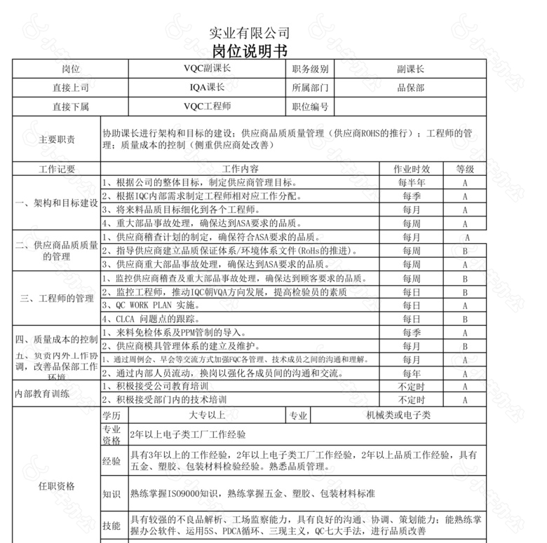 IQA职务说明书no.2