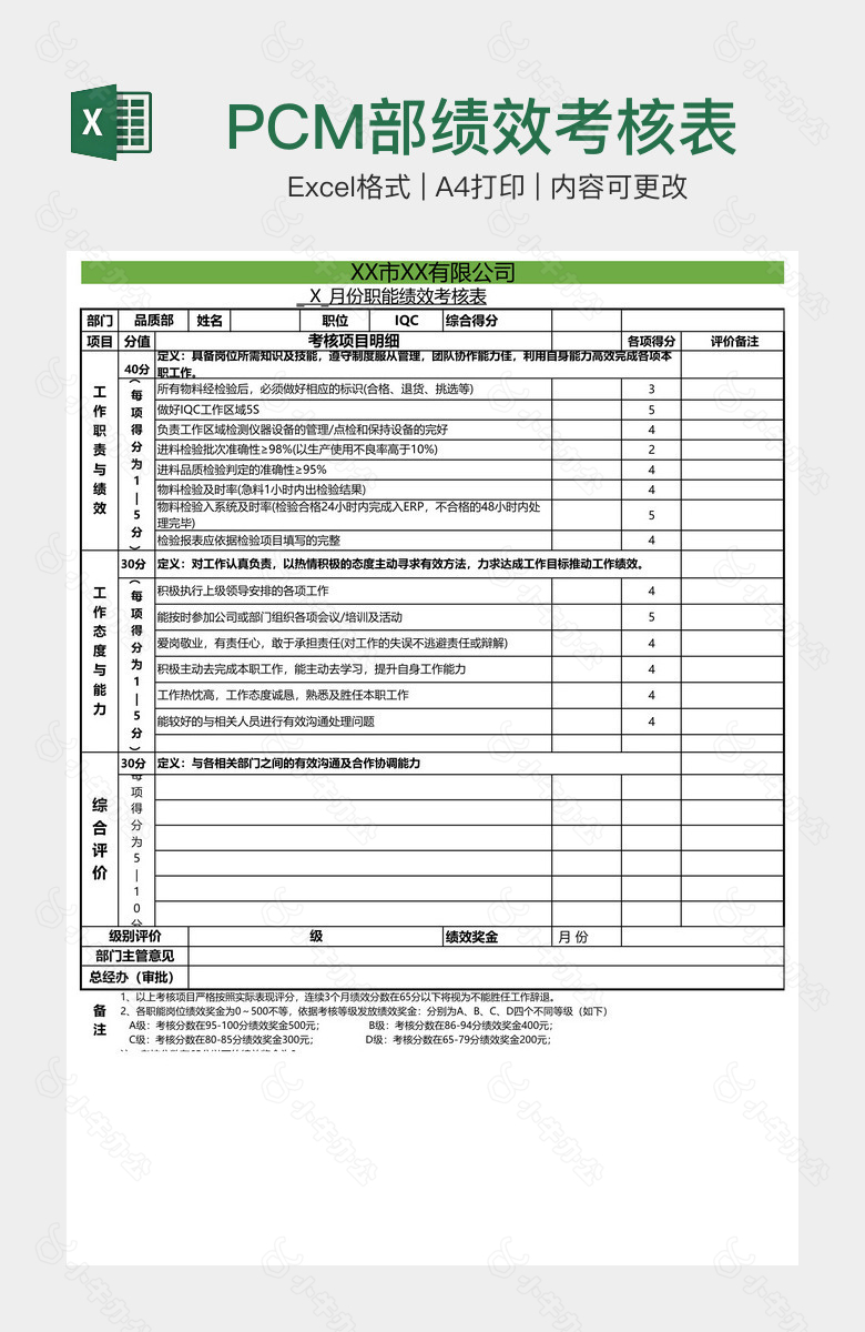 PCM部绩效考核表