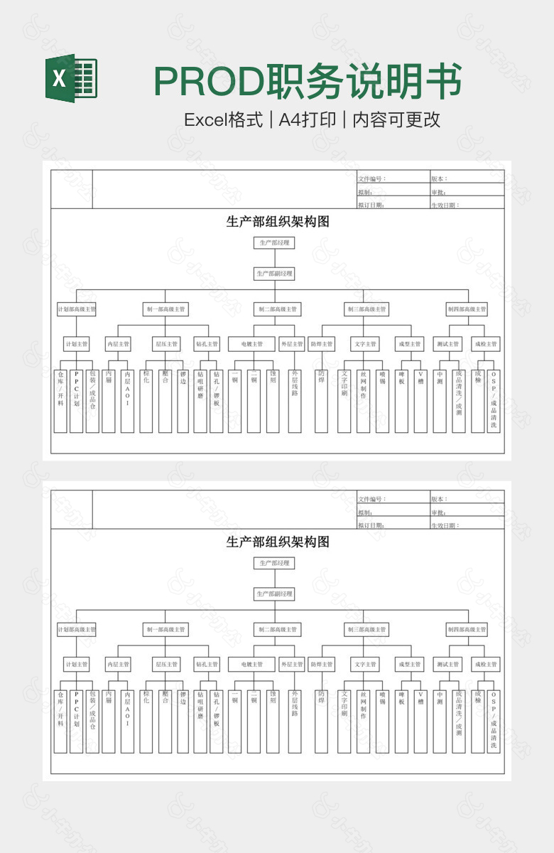 PROD职务说明书