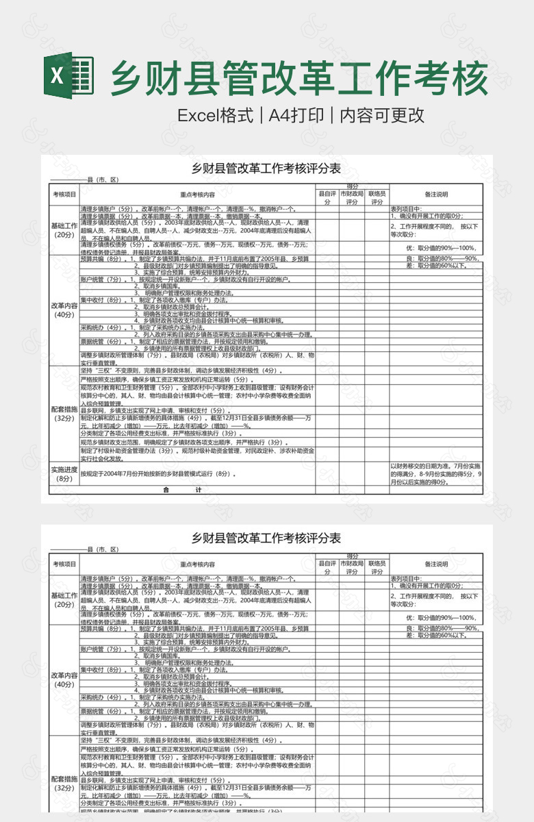 乡财县管改革工作考核评分