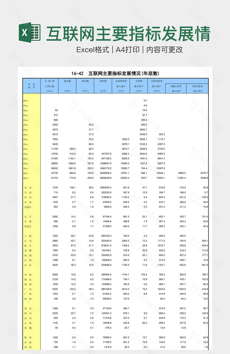 互联网主要指标发展情况