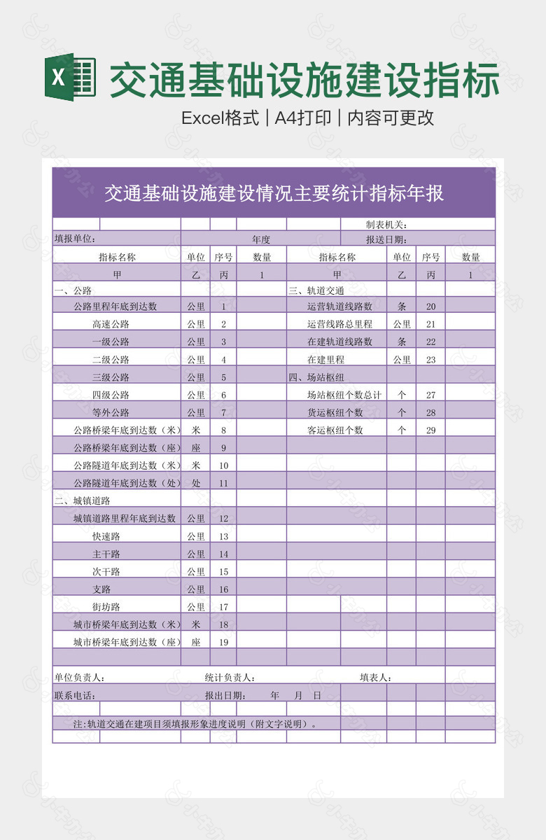 交通基础设施建设指标年报