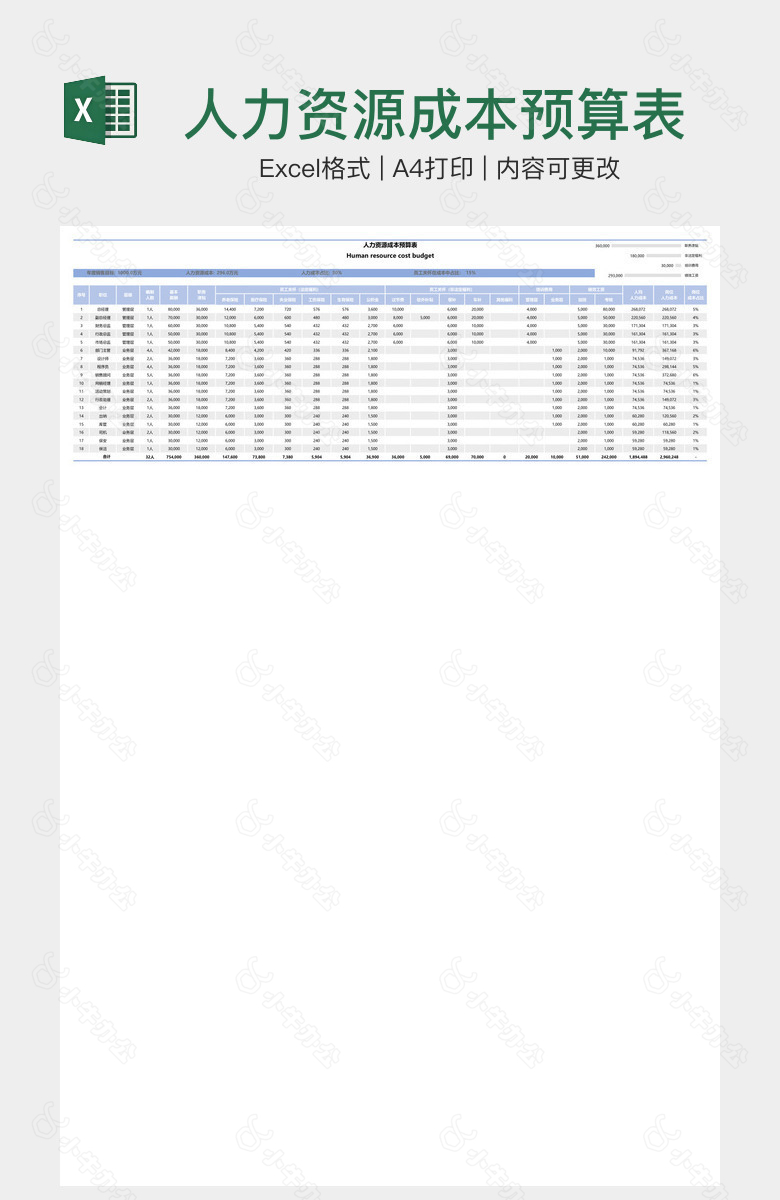 人力资源成本预算表