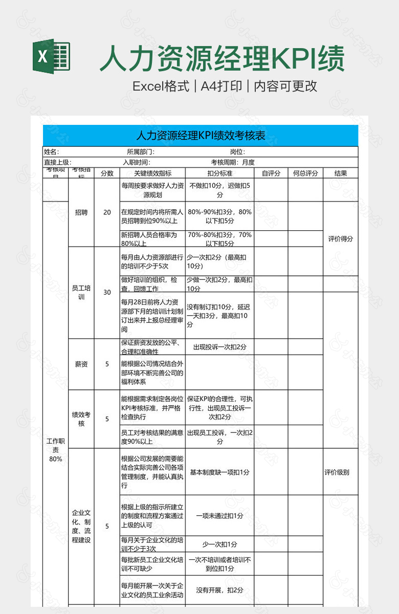 人力资源经理KPI绩效考核