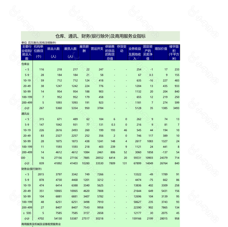 仓库通讯财务及商用服务业指标no.2