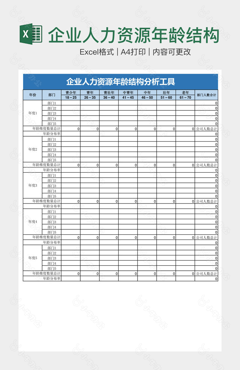 企业人力资源年龄结构分析工具