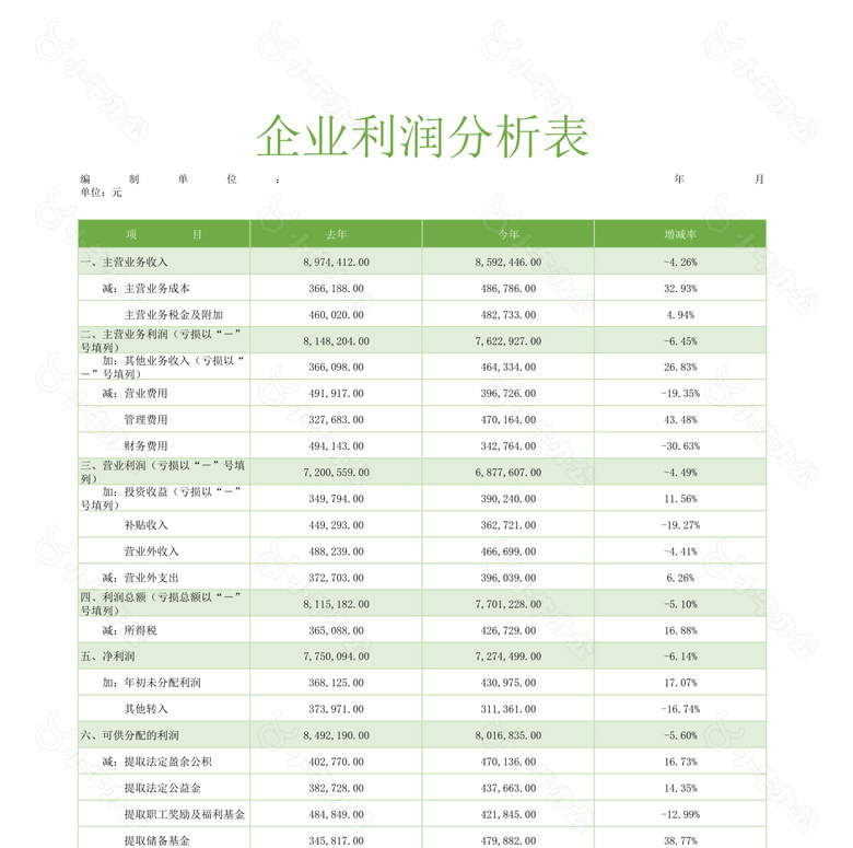 企业各项目利润去年同比分析图表no.2