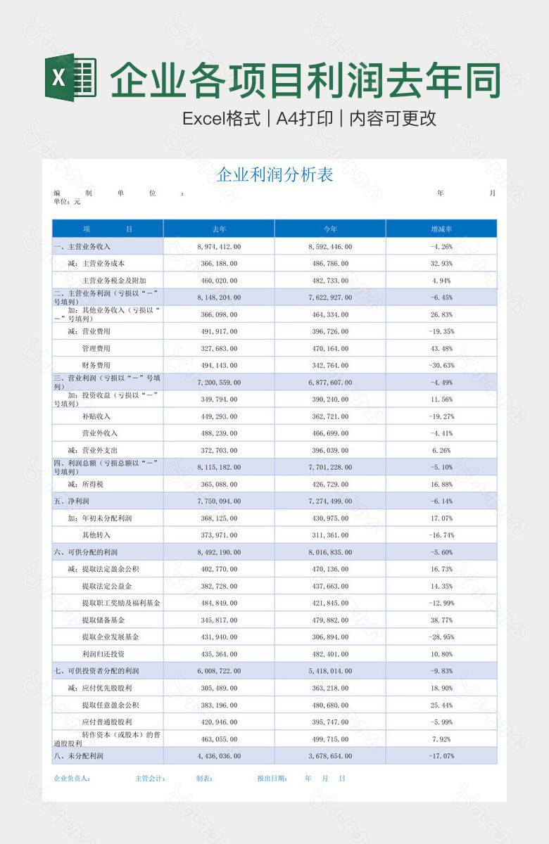 企业各项目利润去年同比分析图表