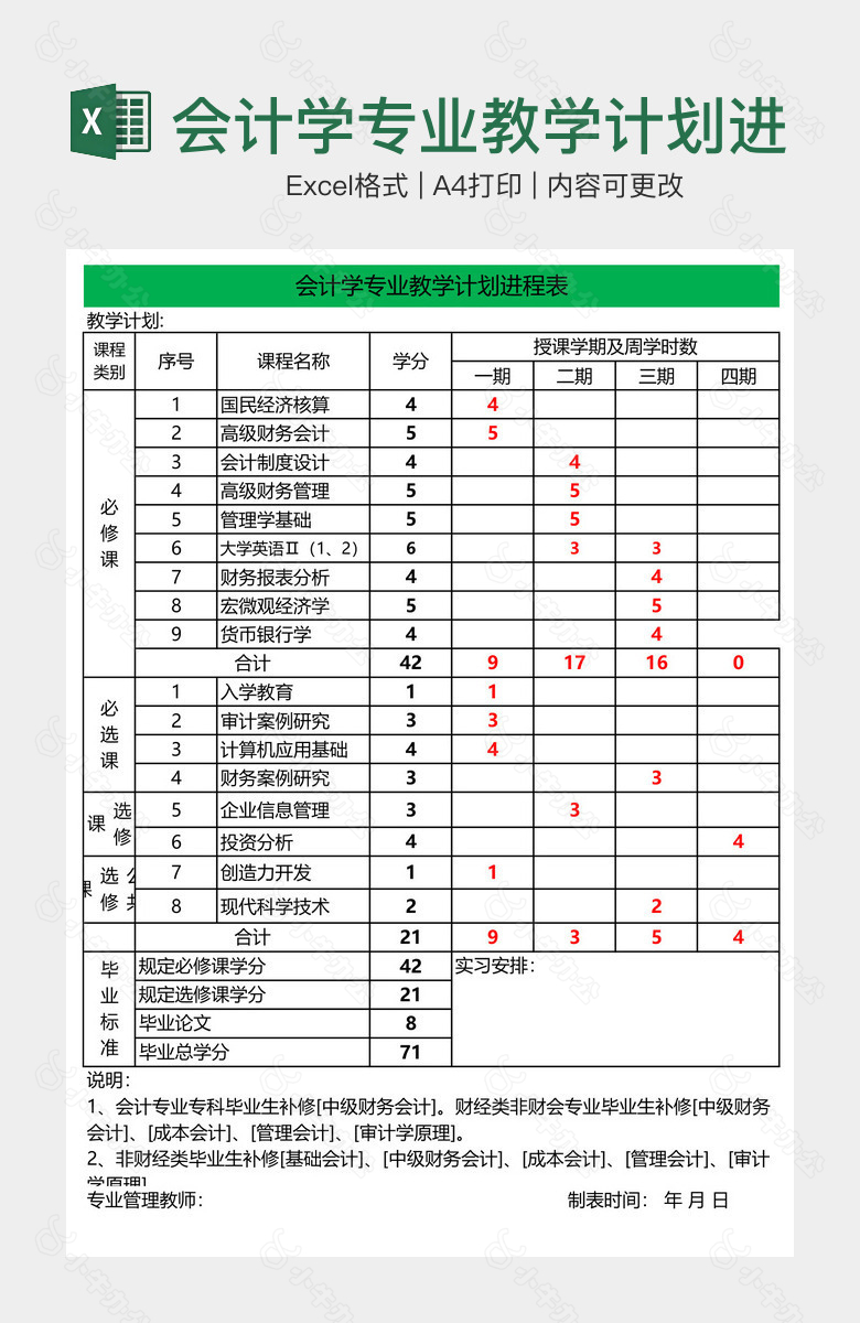 会计学专业教学计划进程表