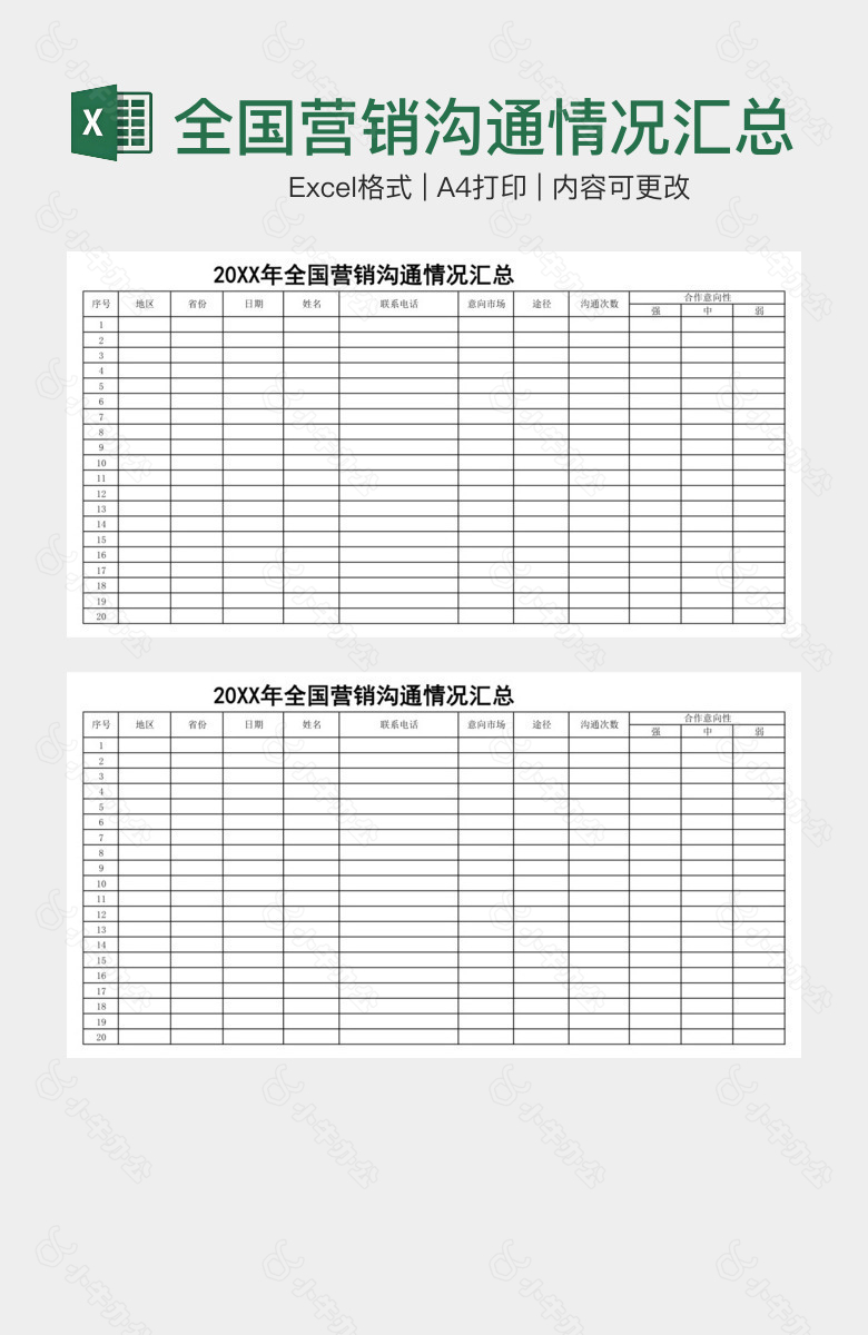 全国营销沟通情况汇总