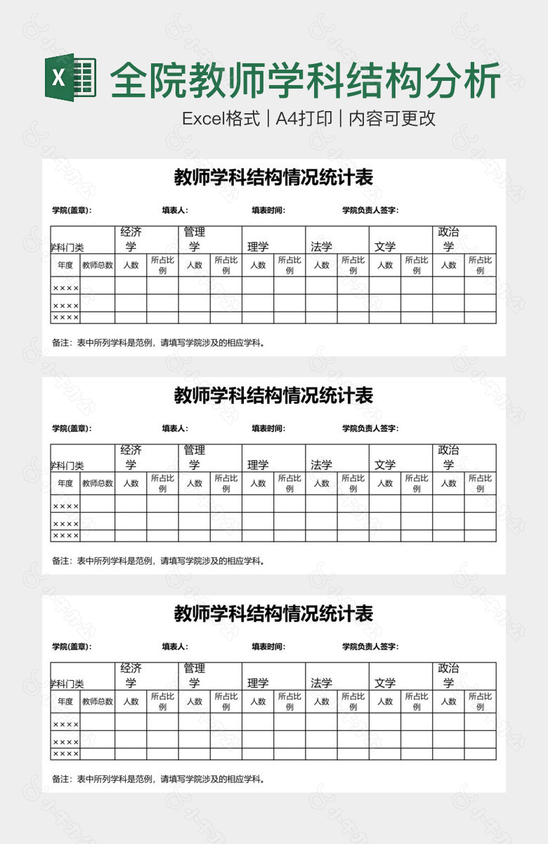 全院教师学科结构分析