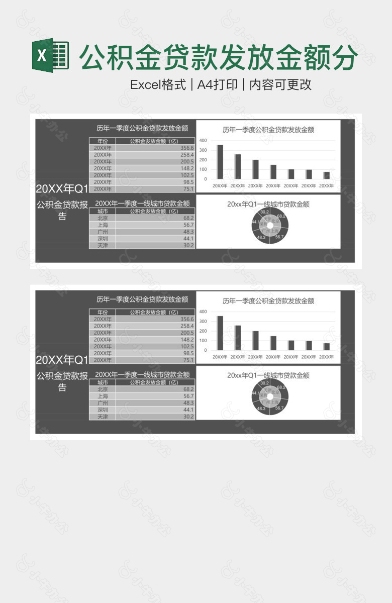 公积金贷款发放金额分析