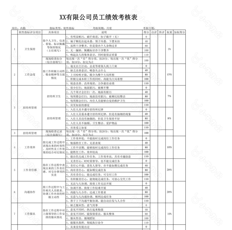 内勤岗位说明书no.2