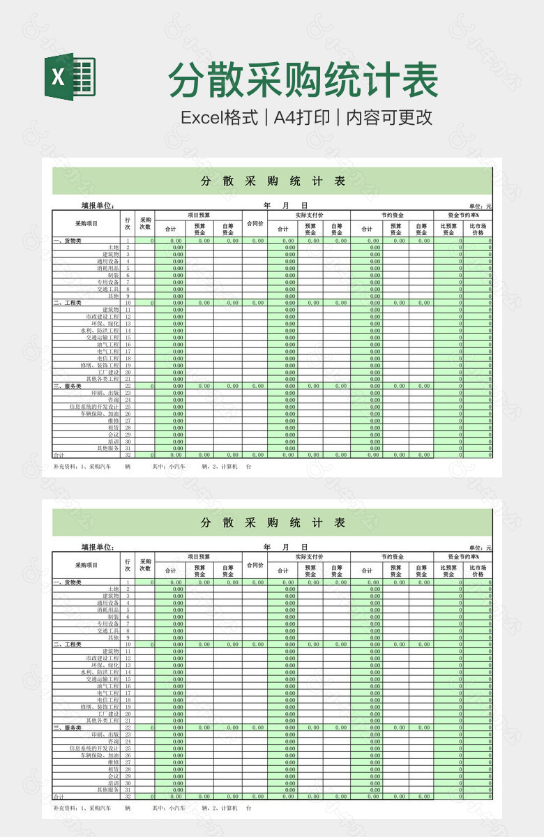 分散采购统计表