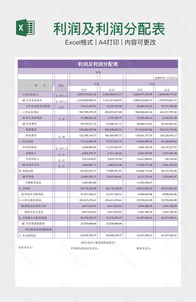 利润及利润分配表