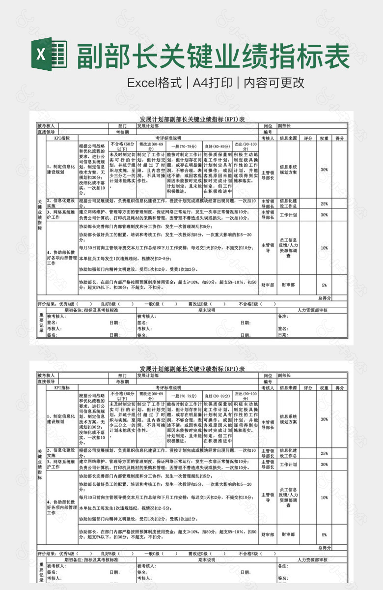 副部长关键业绩指标表