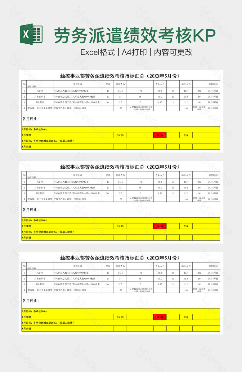 劳务派遣绩效考核KPI20XX年