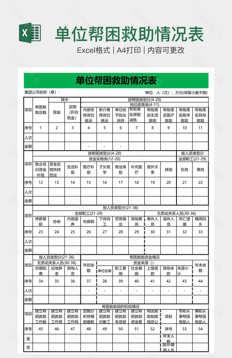 单位帮困救助情况表