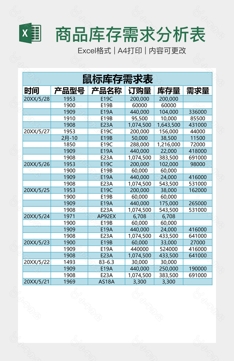 商品库存需求分析表