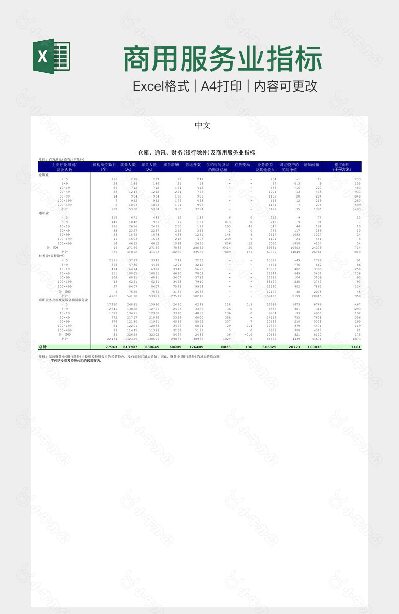 商用服务业指标