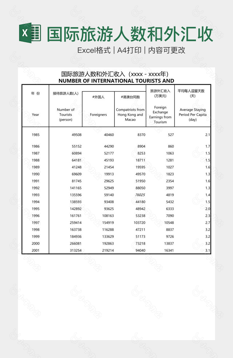 国际旅游人数和外汇收入