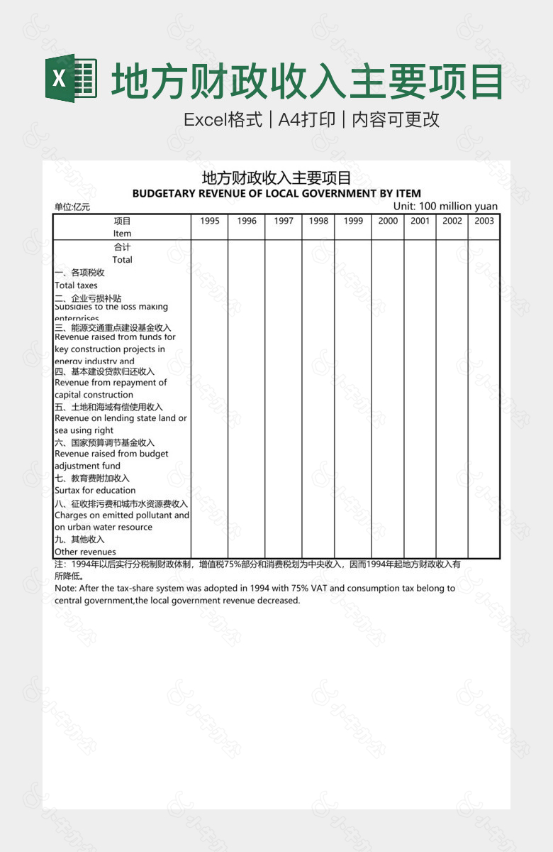 地方财政收入主要项目