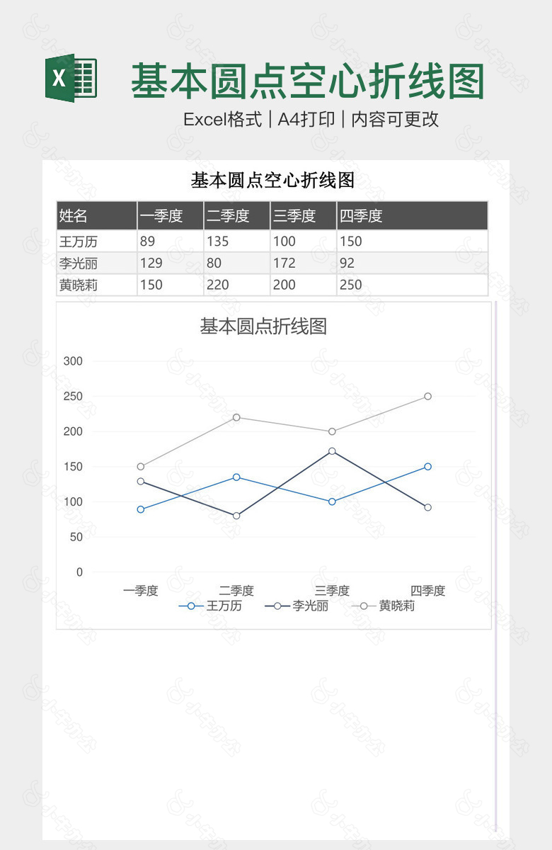 基本圆点空心折线图