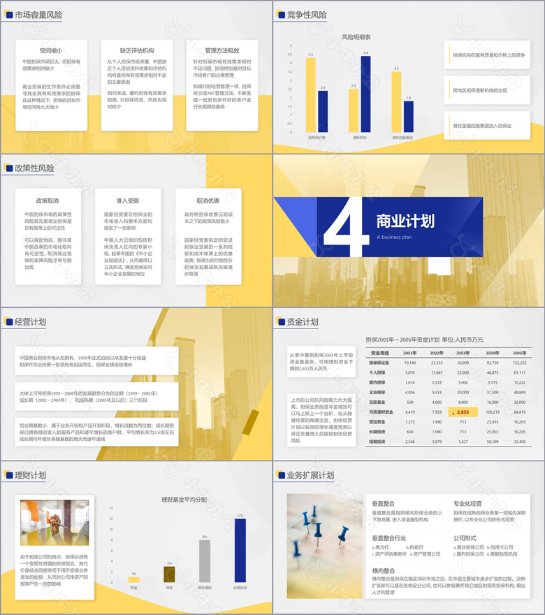 几何风投资担保商业计划书PPT模版no.3