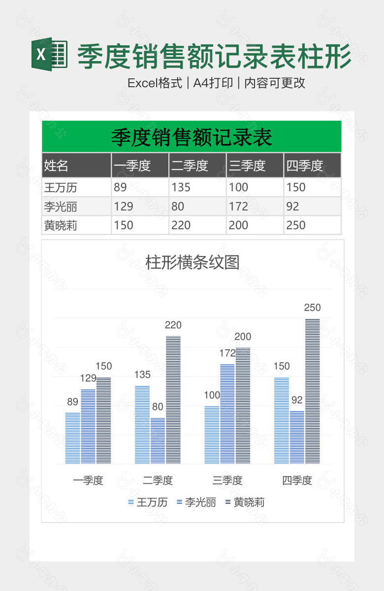 季度销售额记录表柱形横条纹图