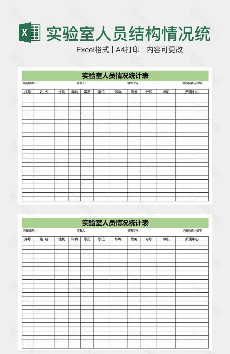 实验室人员结构情况统计