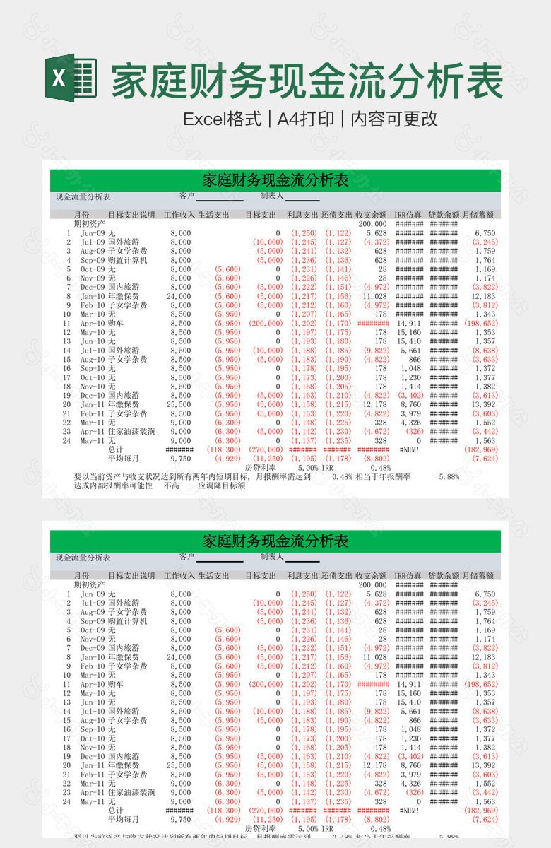 家庭财务现金流分析表