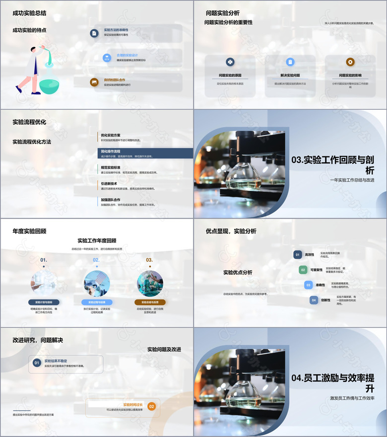 化学实验优化策略no.2