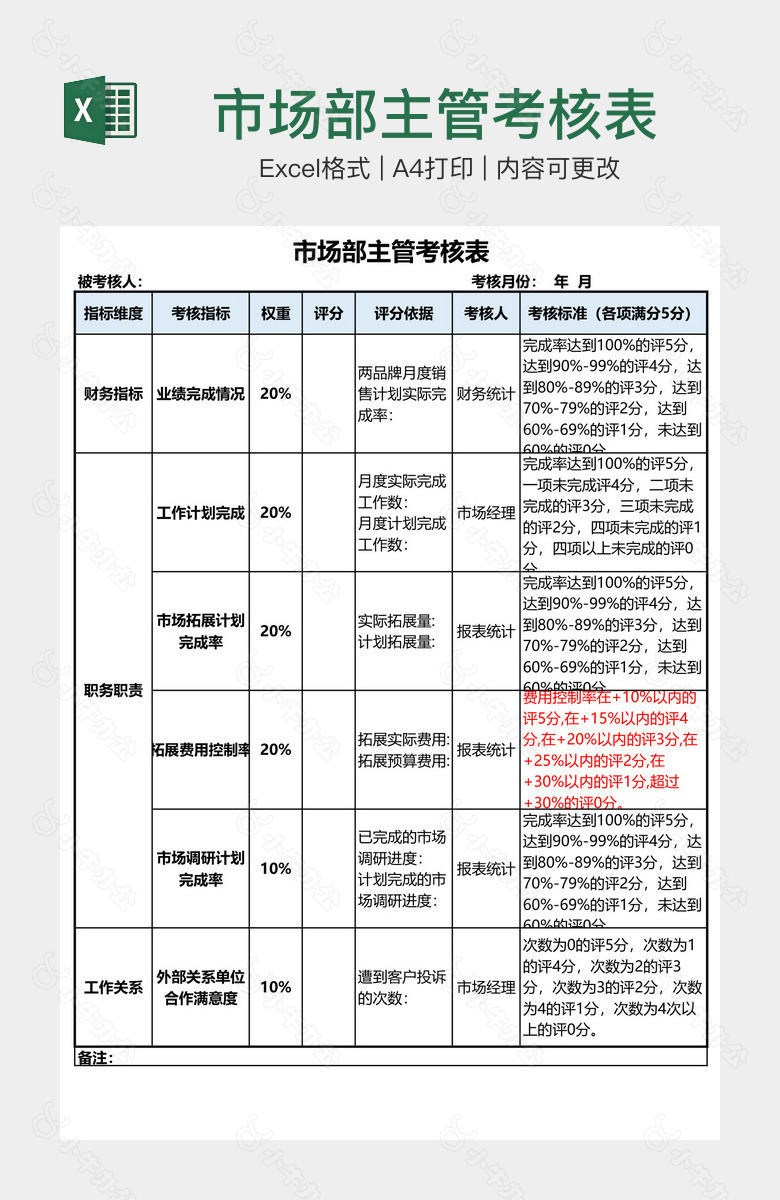 市场部主管考核表